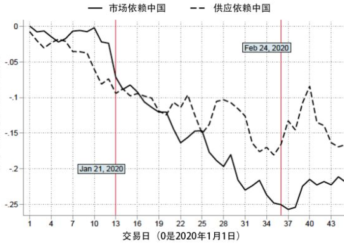 新冠疫情最新变化图片（新冠疫情最新变化图片大全）