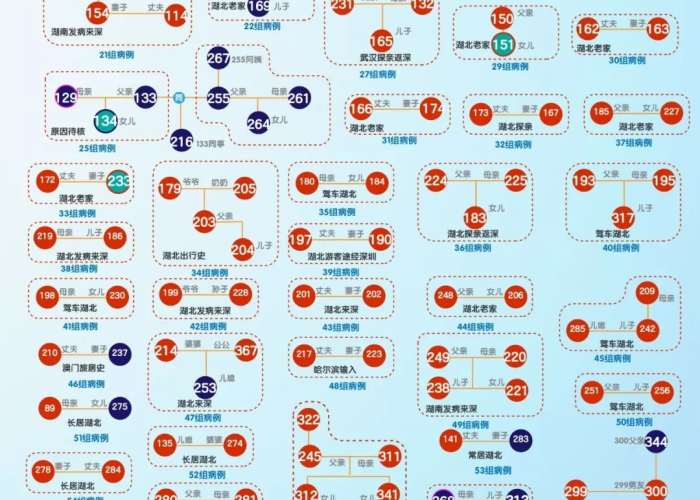 疫情最新消息数据表（疫情最新数据消息及分布）