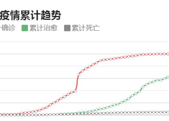 2019武汉疫情数据（2019武汉新冠肺炎疫情）