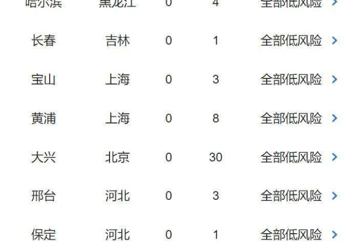 亠疫情.新动态（疫情动态新增）