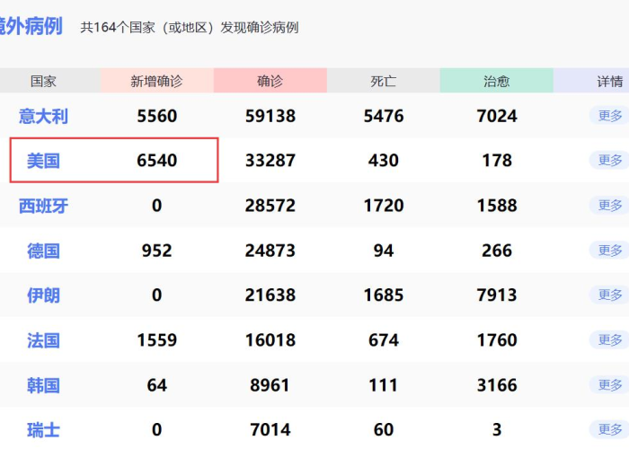 亠疫情.新动态（疫情动态新增）