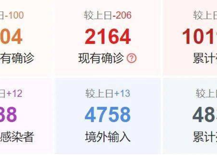 亠疫情.新动态（疫情动态新增）