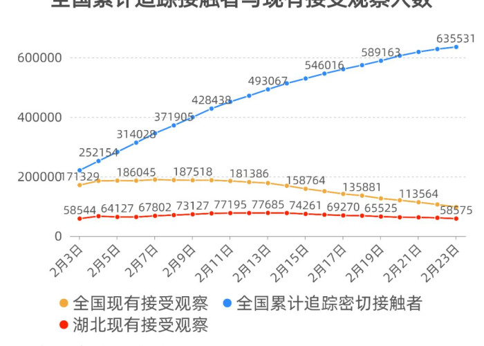 新冠病毒最新疫情新消息（新冠病毒最新疫情最新数据）