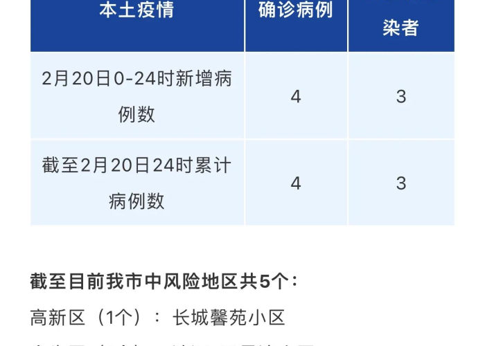 四川成都新冠疫情情况（四川成都新型冠状疫情）