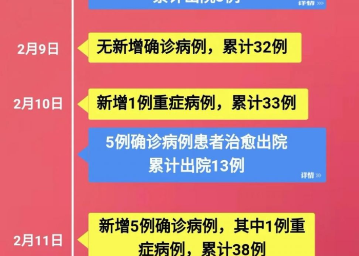 宣布疫情结束了吗（役情结束了吗）