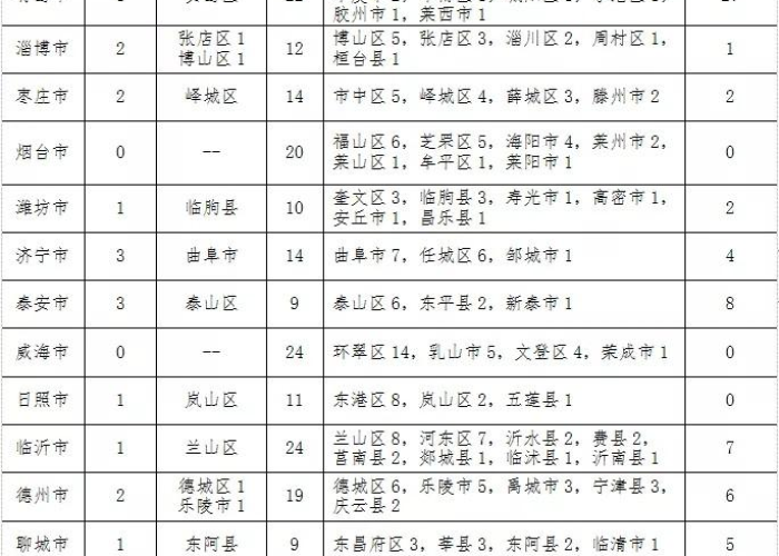12月7日24时全国疫情（12月7日 疫情）