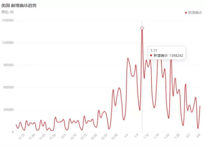 官方疫情结束时间（疫情结束时间预计）