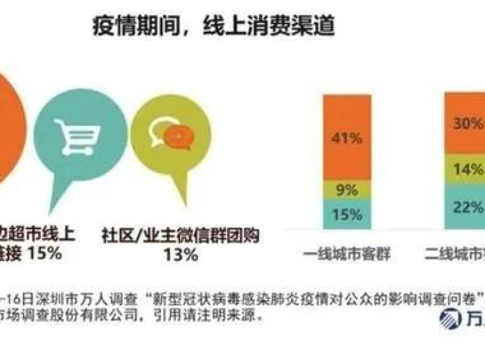 疫情何时才能结束才能恢复正常（疫情什么时候能完全结束）