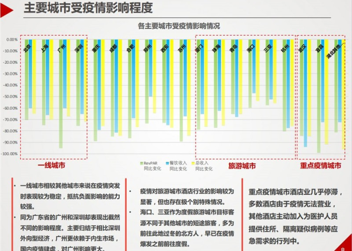 疫情最严重的城市排名最新（疫情最严重的城市排名最新名单）
