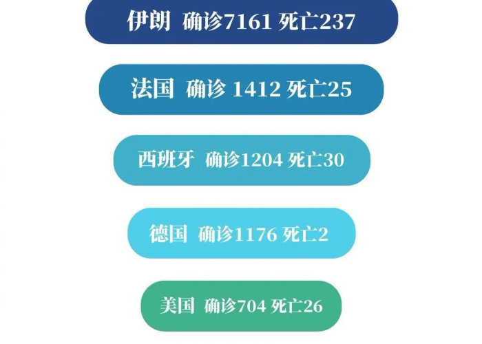 疫情开始的日期是哪一天（疫情开始时间是哪年几月几日）