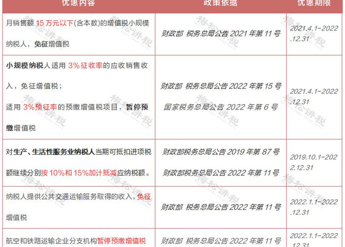 疫情六税两费减半怎么办（疫情六税两费减免政策文件）