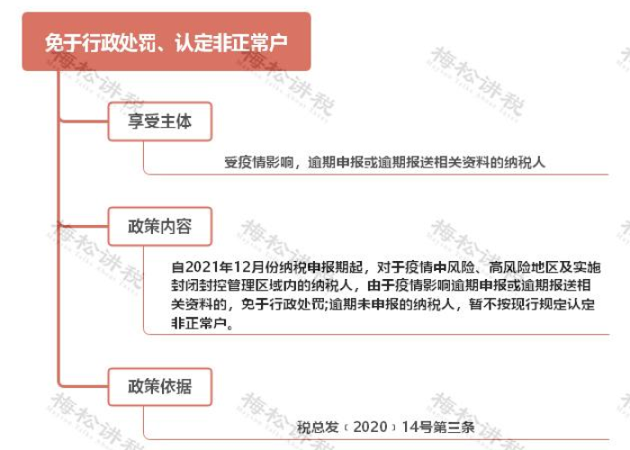 疫情六税两费减半怎么办（疫情六税两费减免政策文件）