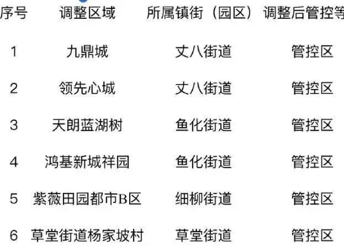 西安最新疫情防控消息今天（西安最新疫情最新政策）