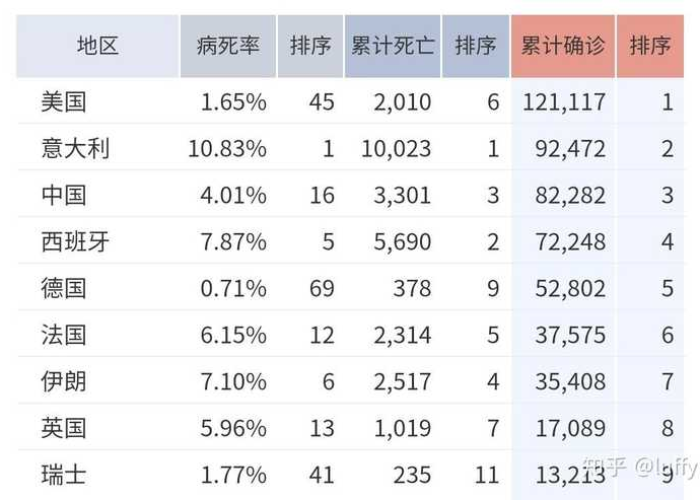 新冠疫情的背后（新冠疫情背后的世界格局）
