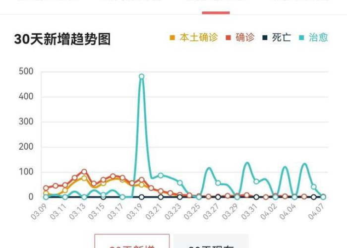 疫情什么时候开始发生的?（疫情在什么时候开始的?）