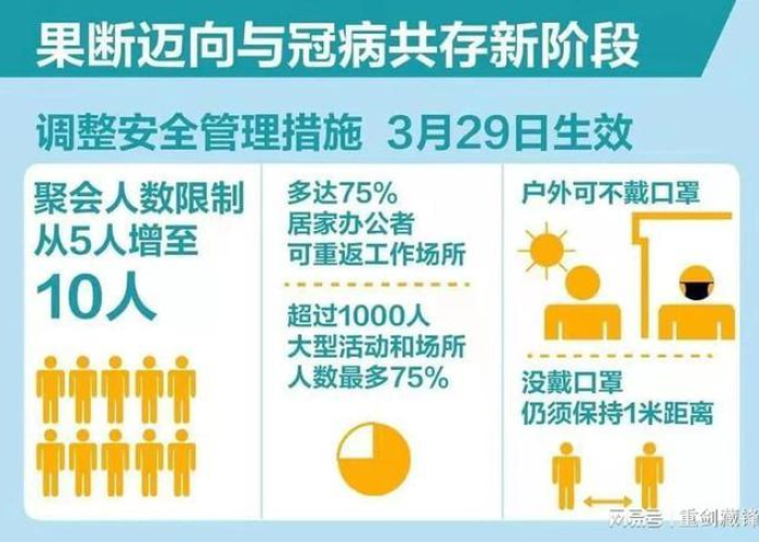 放开疫情管控国家现状（疫情防控放开但又要管理得好）