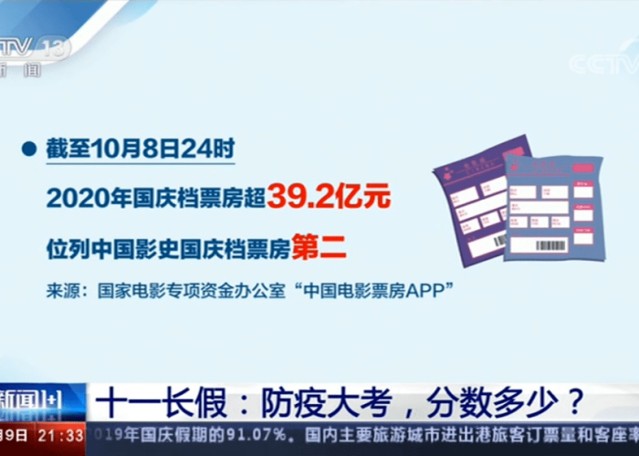 放开疫情管控国家现状（疫情防控放开但又要管理得好）