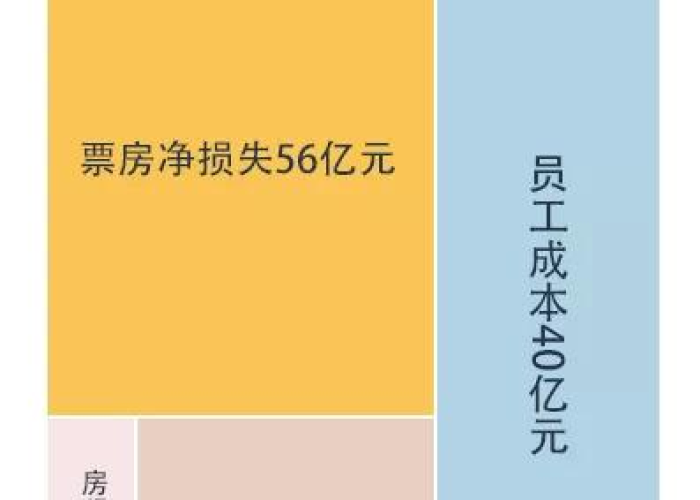 2020年疫情负债几十万（疫情负债累累）