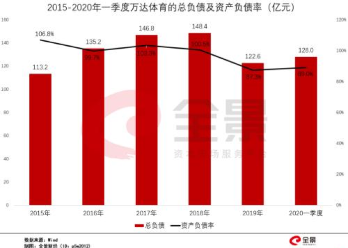 2020年疫情负债几十万（疫情负债累累）