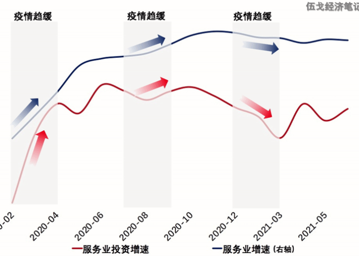 为什么疫情后经济变差（为什么疫情后经济变差的原因）