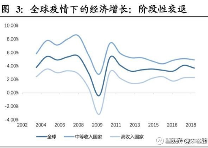为什么疫情后经济变差（为什么疫情后经济变差的原因）