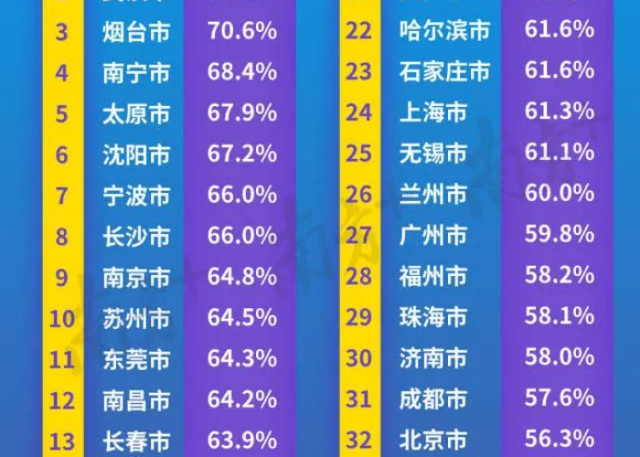 疫情严重城市排行榜最新（疫情严重城市排名）