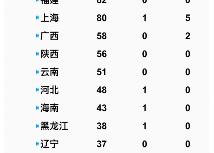 疫情严重城市排行榜最新（疫情严重城市排名）