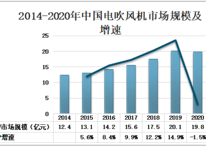 疫情放开之后各行业状态（疫情过后哪些行业会衰退）