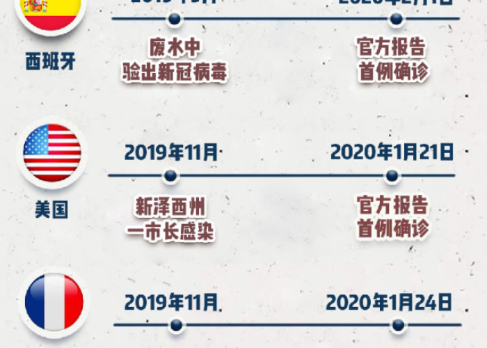 中国新冠疫情开始日期（中国官方公布新冠疫情开始时间）