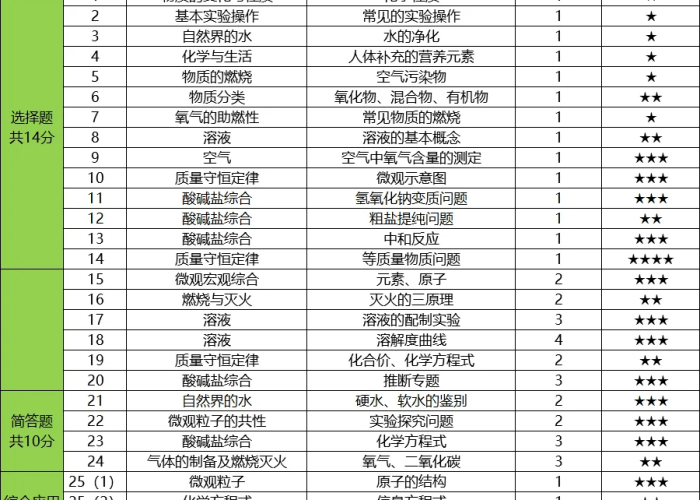 2021年第一季度疫情分析（2021年第一季度疫情思想汇报）