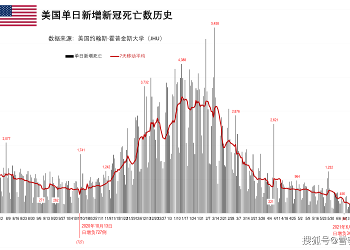 2021疫情回顾全过程（本轮疫情回顾）