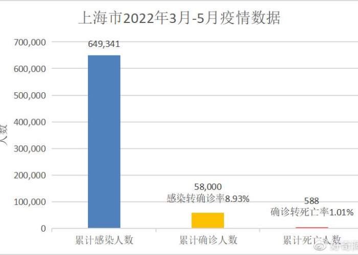 2022年上半年上海疫情高峰（上海疫情高峰期时间）