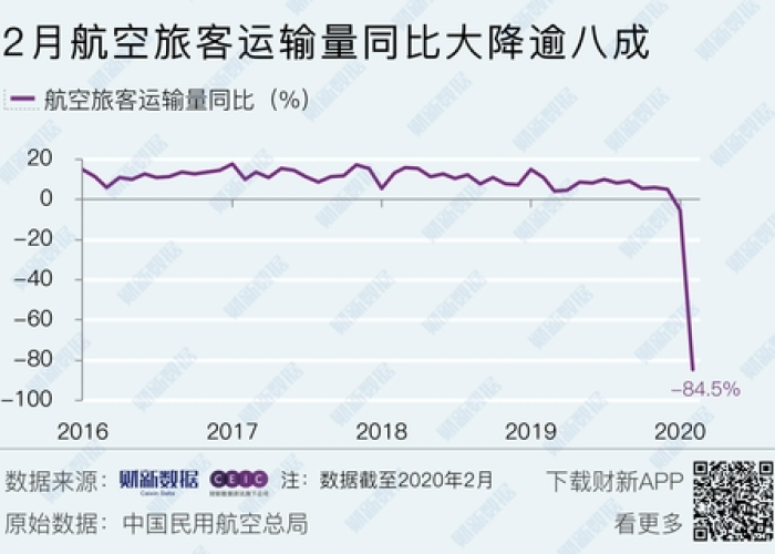 河南新冠疫情数据记录（河南新冠疫情病例）