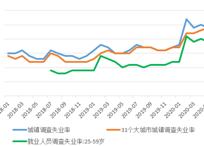 河南新冠疫情数据记录（河南新冠疫情病例）