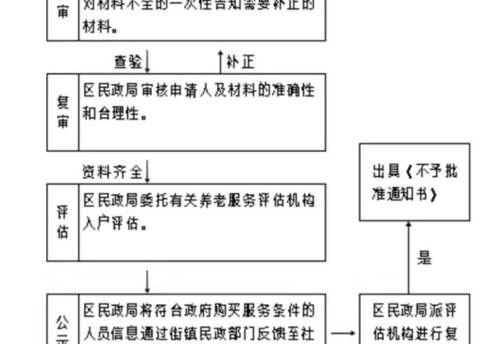 疫情期间幼儿居家一日生活流程（疫情期间幼儿居家一日生活流程图片）
