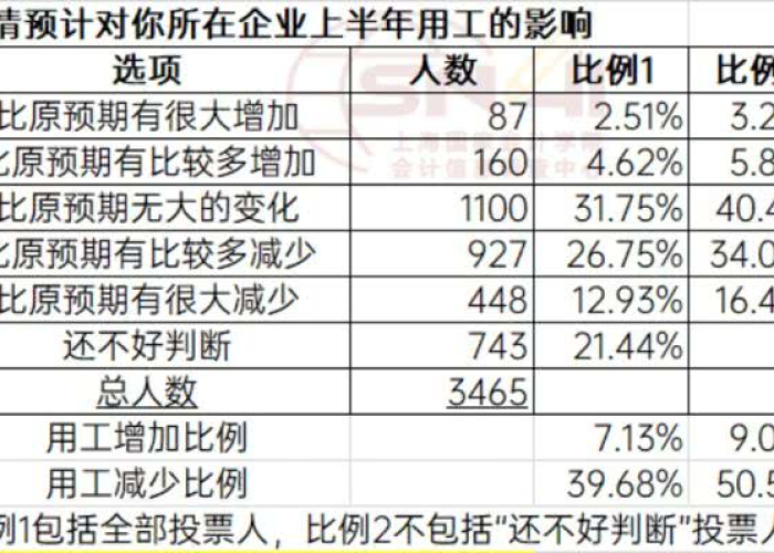 疫情经营困难情况说明（疫情企业经营困难报告范文）