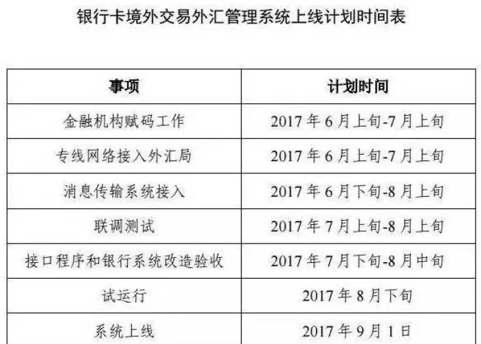 中国疫情管制（中国疫情管制放开）