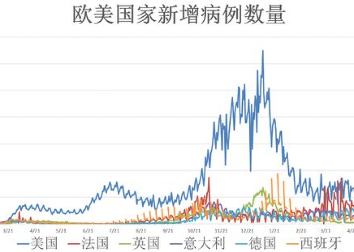 全球疫情开放的国家与景区（疫情世界开放）