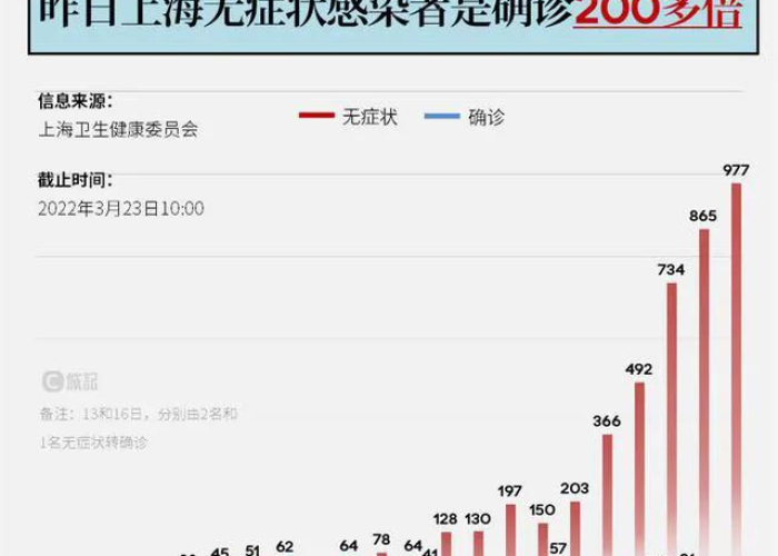 疫情是哪个城市最先结束的（疫情在哪一年结束）