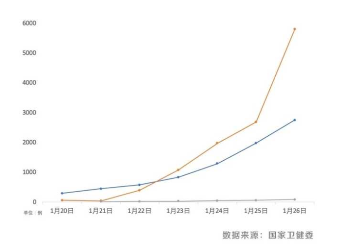 疫情是哪个城市最先结束的（疫情在哪一年结束）
