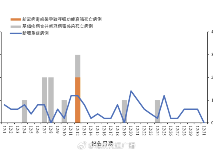 新冠疫情7.4年（新冠疫情几年了）