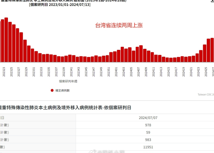 2024年新冠疫情回升会封城吗（2024年疫情能不能结束）