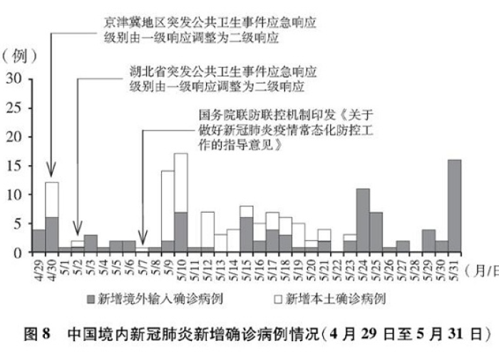 新冠肺炎疫情爆发时间（新冠疫情爆发期是几月几号）