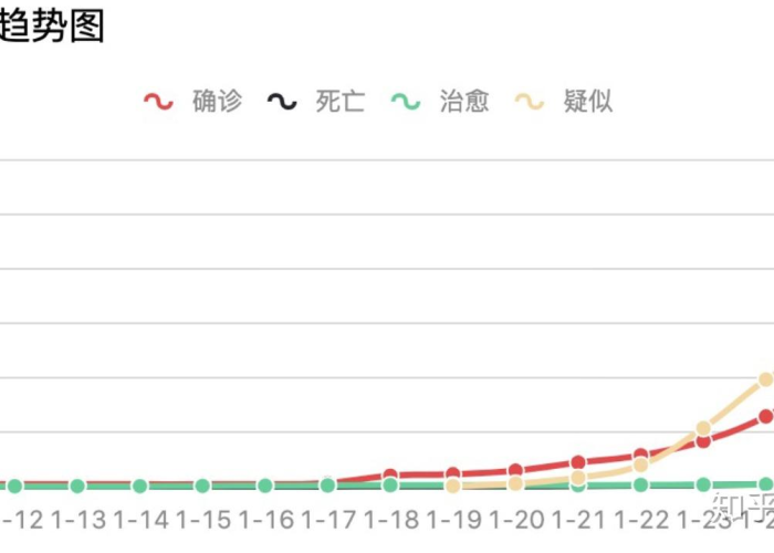 新冠肺炎疫情爆发时间（新冠疫情爆发期是几月几号）