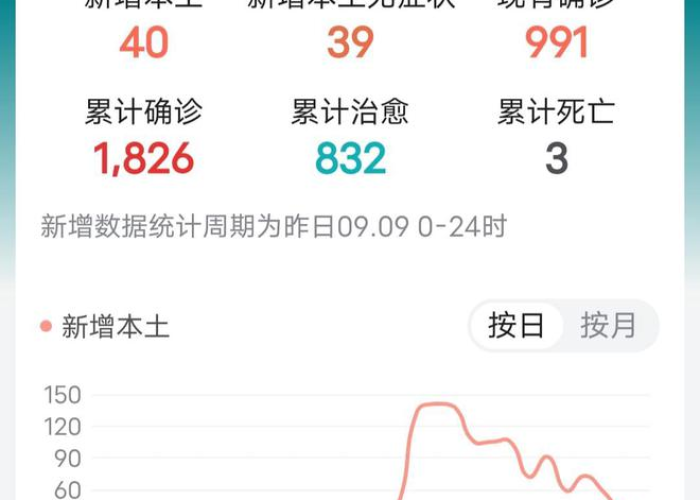 成都市最新疫情什么时候结束（成都疫情更新时间）