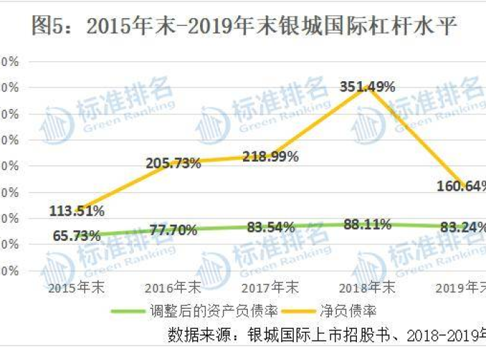 疫情后负债累累（疫情过后负债率爆发）