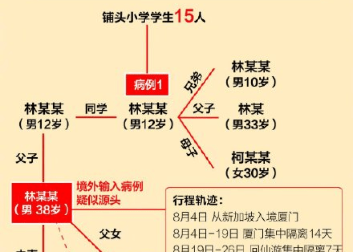 中国疫情管制时间（中国疫情有效控制的时间）