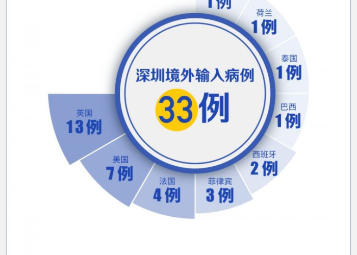 深圳这波疫情怎么发生的（深圳疫情是怎么引起的）