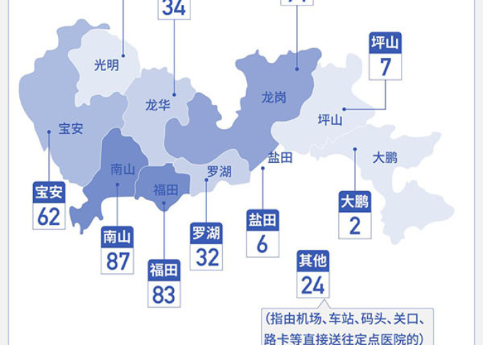 深圳这波疫情怎么发生的（深圳疫情是怎么引起的）