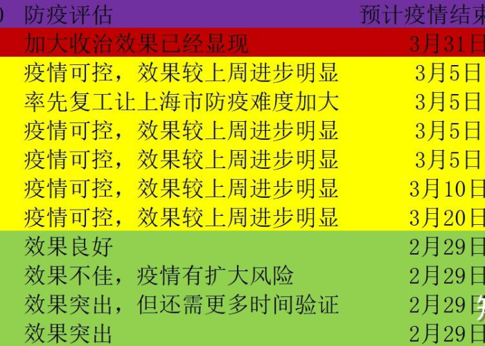疫情开始结束时间是哪年几月几日（疫情是什么时候开始结束的）